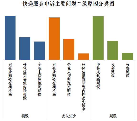 国家邮政局关于2021年9月邮政业用户申诉情况的通告