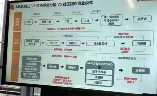 巨头纵横捭阖，社区团购进入持久战